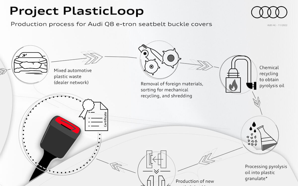 Audi prezentuje pochodzące z recyklingu, innowacyjne osłony zapięć pasów bezpieczeństwa