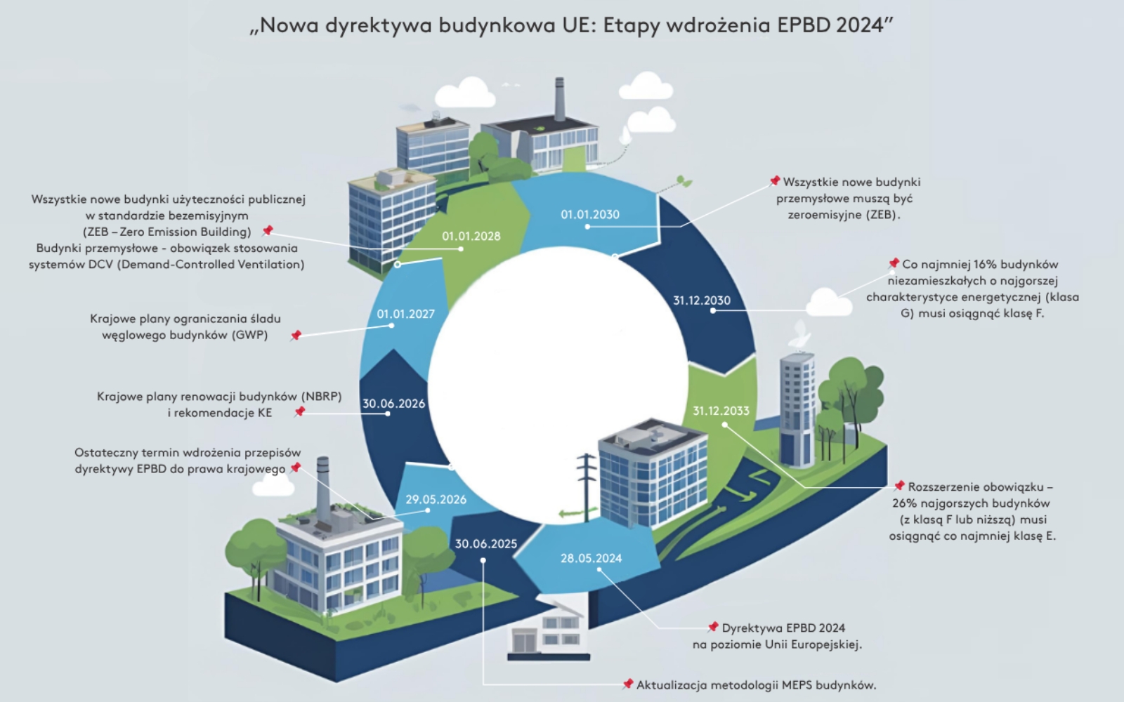 Dyrektywa EPBD 2024 – nowe wyzwania dla wentylacji w przemyśle