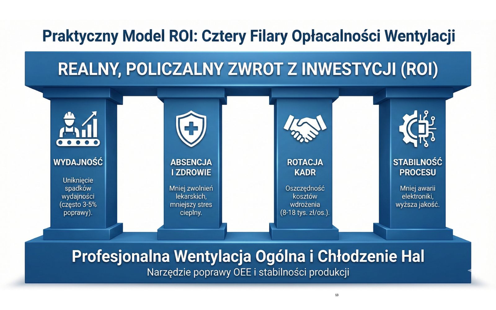 ROI z wentylacji ogólnej w halach produkcyjnych – realny, policzalny i często niedoszacowany