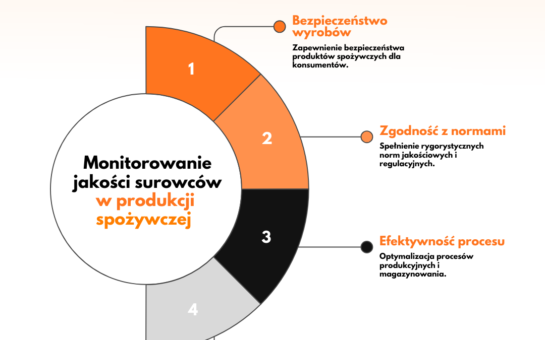 Każdy parametr ma znaczenie – jak dane chronią jakość surowców w branży spożywczej