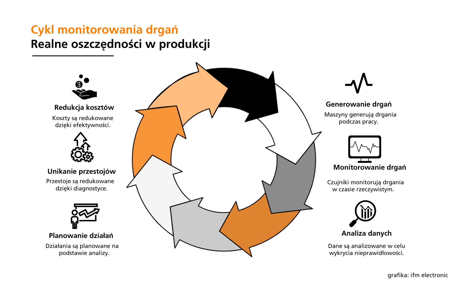 Maszyna ma swój puls. Jak monitorowanie drgań zamienia dane w realne oszczędności